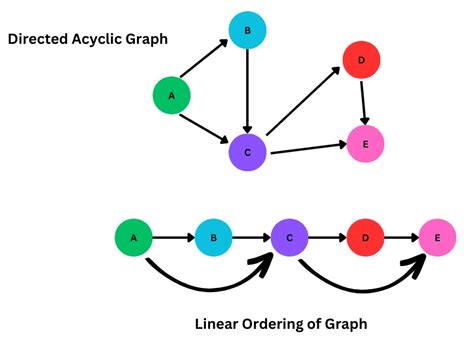 sortdating|Sort